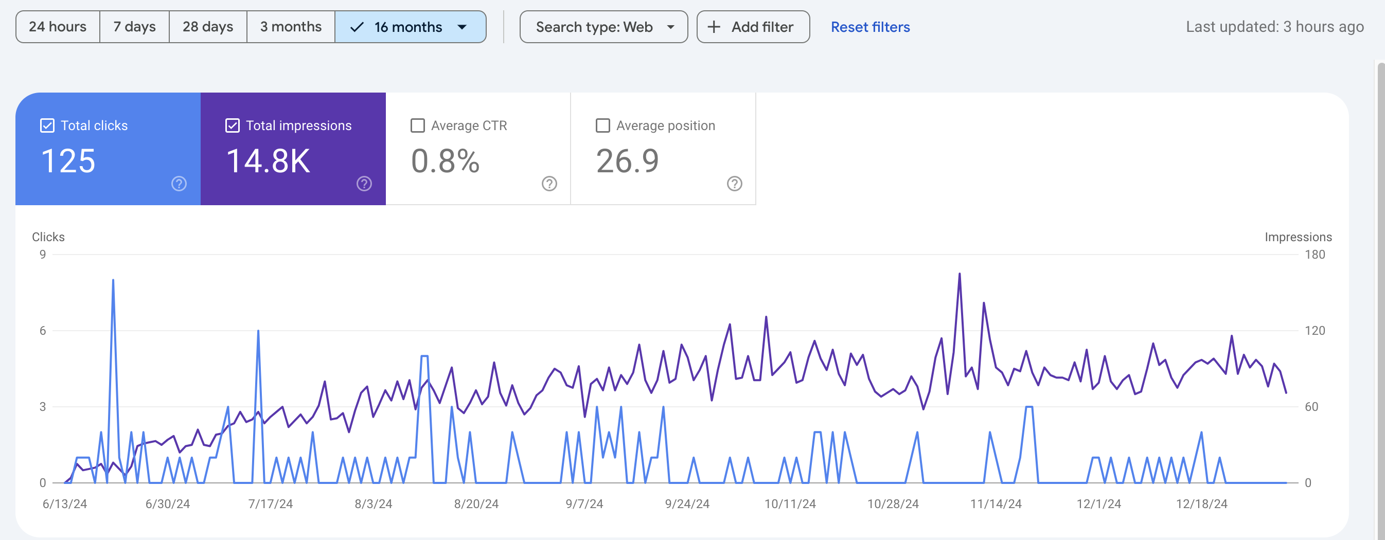 EarthWeb SEO impressions graph one