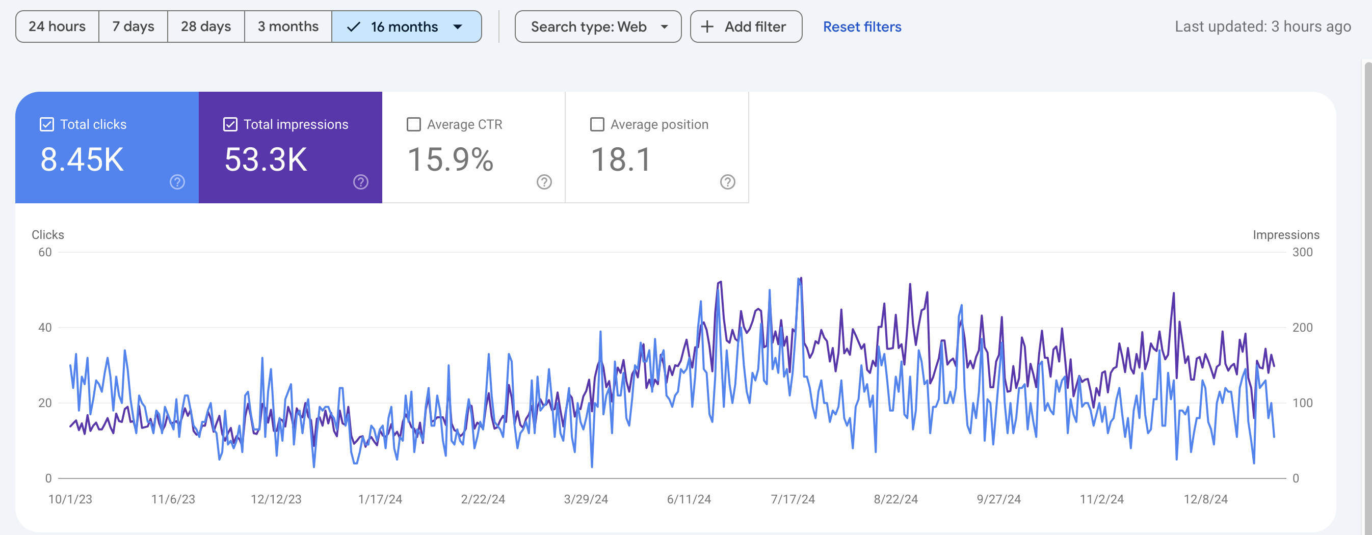 EarthWeb technical SEO graph five
