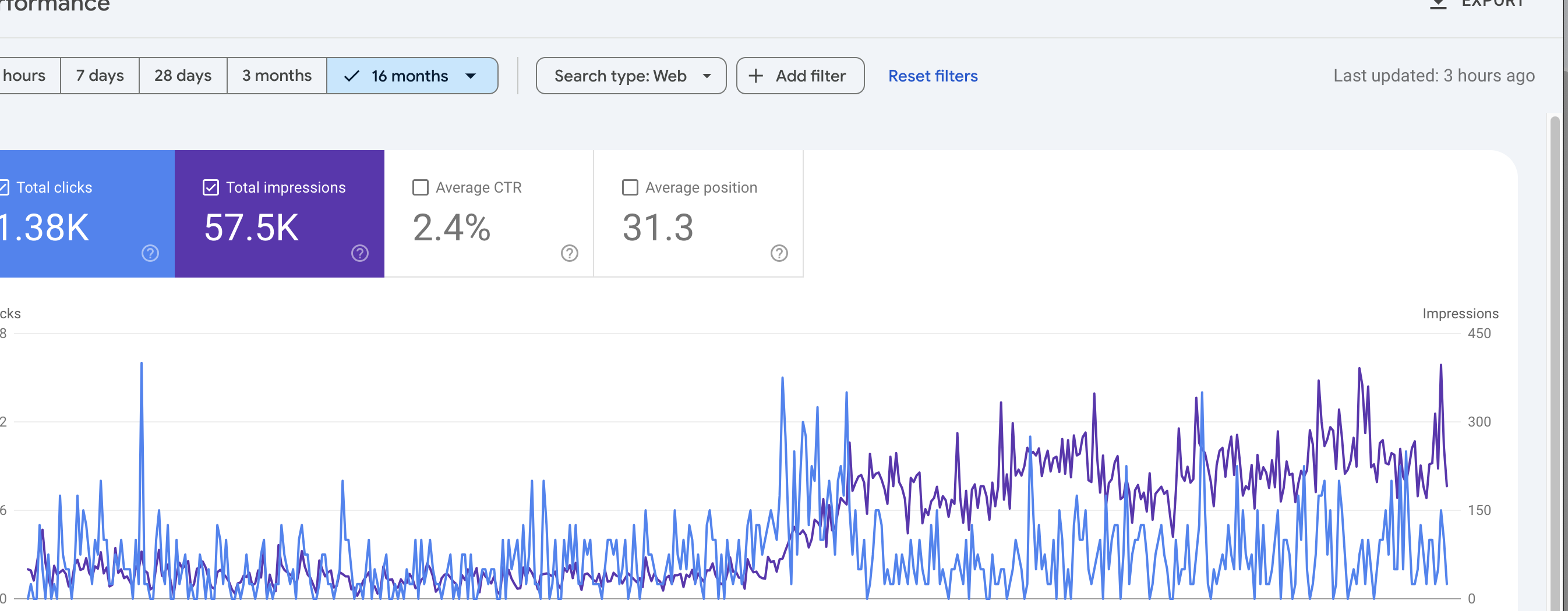 EarthWeb technical SEO graph six