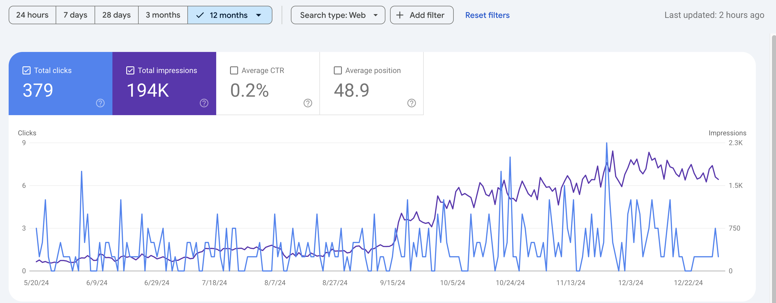 EarthWeb front-end SEO graph seven